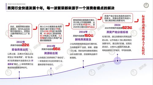 '探究燕窝精细加工技艺与现代化生产流程'