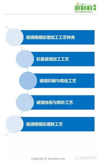 '探究燕窝精细加工技艺与现代化生产流程'