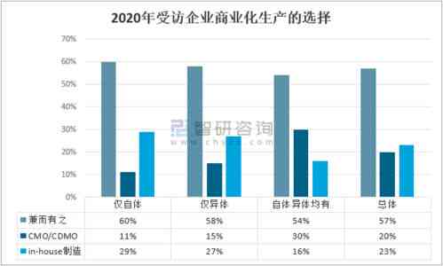 '探究燕窝营养价值：关键因素与影响因素分析'