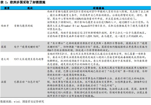 燕窝果的全方位药用价值解析：从保健到疾病治疗的应用探究