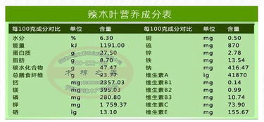 燕窝果的全方位药用价值解析：从保健到疾病治疗的应用探究