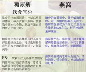 燕窝果的全方位药用价值解析：从保健到疾病治疗的应用探究