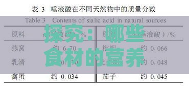 探究：哪些食材的营养价值超过燕窝，全面解析高营养食品排名