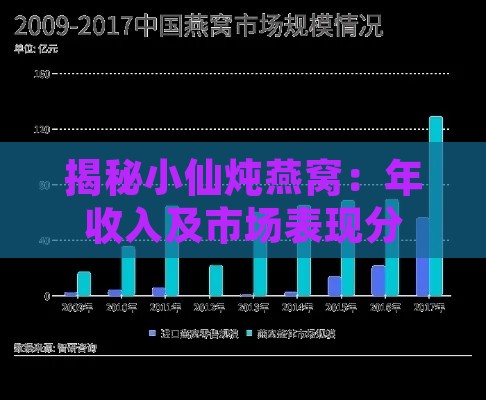 揭秘小仙炖燕窝：年收入及市场表现分析