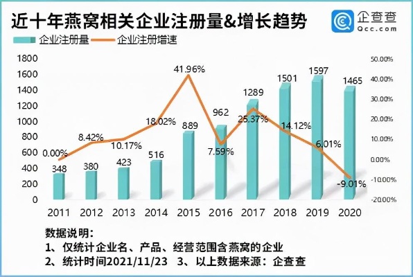 揭秘小仙炖燕窝：年收入及市场表现分析