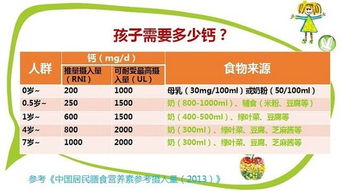 深度解析：花胶与燕窝的营养差异、功效对比及适用人群分析