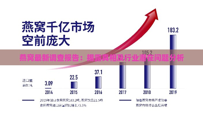 燕窝最新调查报告：揭露真相及行业潜在问题分析