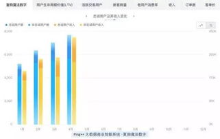 重复购买率、用户反馈、、燕窝价格走势分析