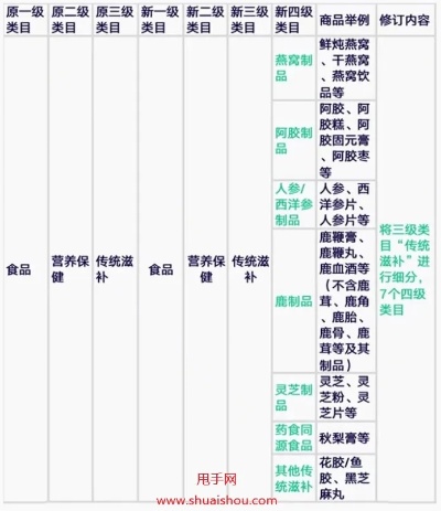 '探究燕窝产品注册商标的类别归属'