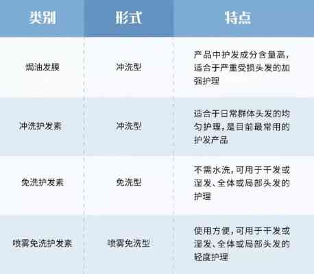 全方位评测：正典燕窝洗发水推荐与头发护理解决方案