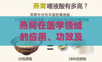 燕窝在医学领域的应用、功效及临床作用详解