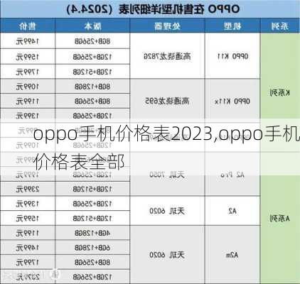 干燕窝的价格表：完整大全一览