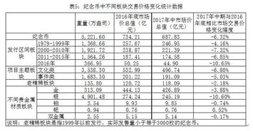 燕窝市场价格解析：探寻适宜性价比的燕窝价位区间