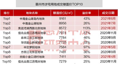 燕窝市场价格解析：探寻适宜性价比的燕窝价位区间