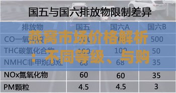 燕窝市场价格解析：不同等级、与购买渠道的价位对比指南