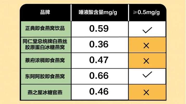 燕窝：无糖版本与含糖版本的营养差异对比