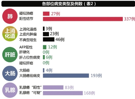 杭州燕窝姐姐突发罕见疾病，健康状况引关注