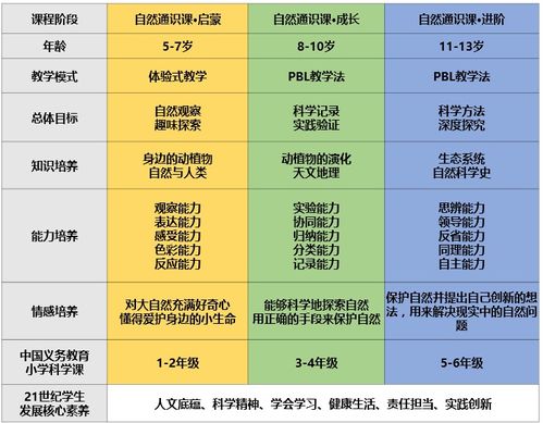 探究燕窝生长速度：揭秘最快生长周期与关键时期