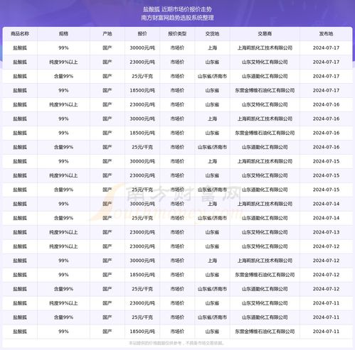 燕窝北芪精价格一览：市场行情与最新优惠详情