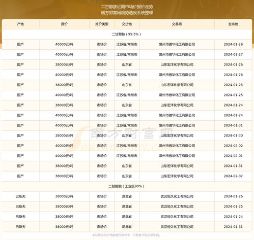 燕窝北芪精价格一览：市场行情与最新优惠详情