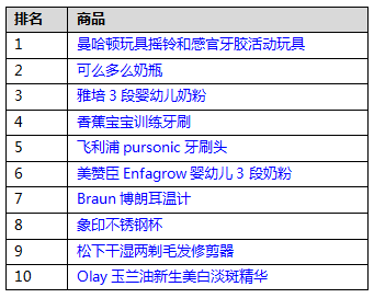 2023年推荐：Top级新鲜燕窝选购指南与消费者评价分析