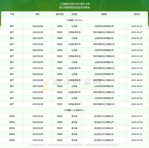 2023最新燕窝市场价格行情：新鲜燕窝价格一览与购买指南