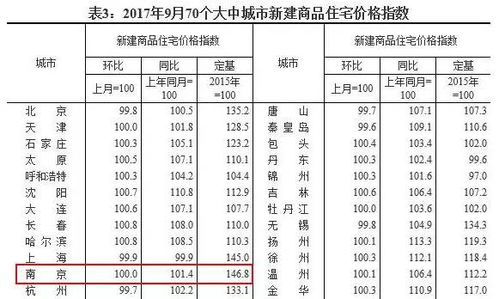 2023最新燕窝市场价格行情：新鲜燕窝价格一览与购买指南