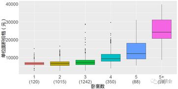 探究正宗燕窝市场行情：价格、、购买指南及影响因素解析