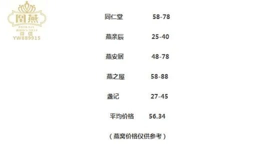 正品燕窝的价格：最新价格表一览