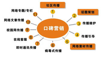 全方位解析鲜炖燕窝经营策略：从市场定位到营销推广的全面指南