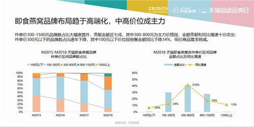 a 燕窝：探究燕窝的营养价值、食用方法与市场趋势分析