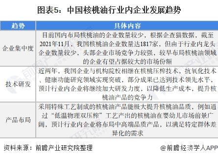 a 燕窝：探究燕窝的营养价值、食用方法与市场趋势分析