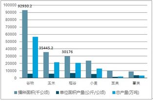 a 燕窝：探究燕窝的营养价值、食用方法与市场趋势分析