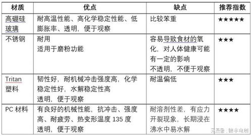 揭秘燕窝边缘的厚物质：成分、作用与挑选指南