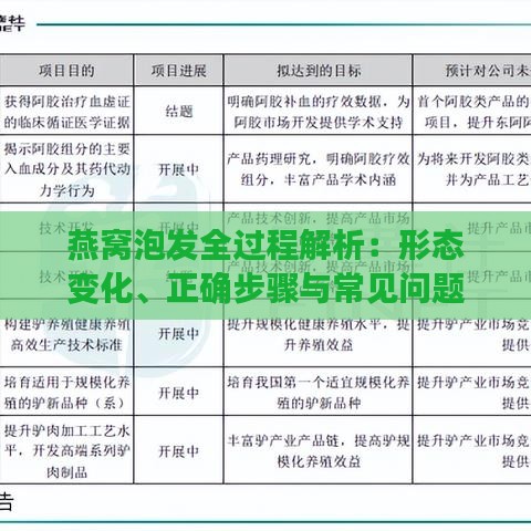 燕窝泡发全过程解析：形态变化、正确步骤与常见问题解答