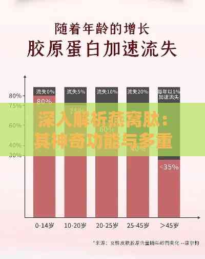 深入解析燕窝肽：其神奇功能与多重作用探究