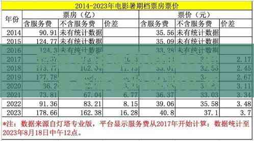 燕窝价格波动周期分析：全年哪些时段购买燕窝更划算