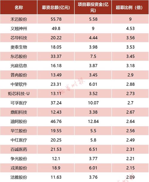 燕窝价格波动周期分析：全年哪些时段购买燕窝更划算