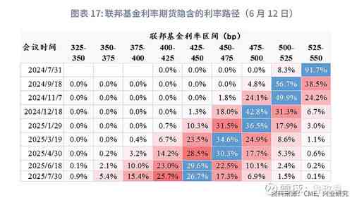 燕窝价格波动周期分析：全年哪些时段购买燕窝更划算