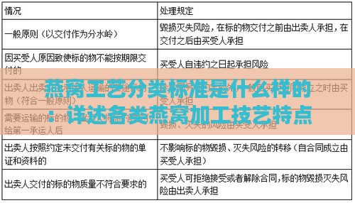 燕窝工艺分类标准是什么样的：详述各类燕窝加工技艺特点与规范