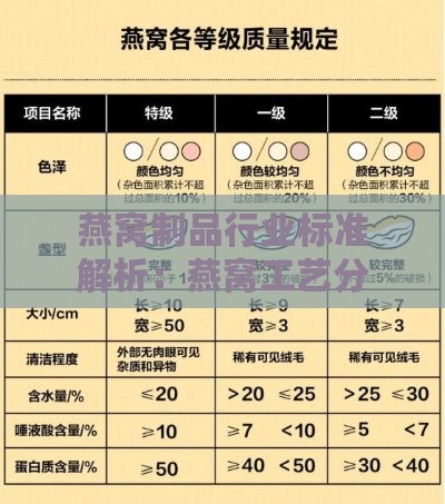 燕窝制品行业标准解析：燕窝工艺分类与品质规范详述