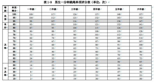 燕窝原料分类：详解分类表、标准、等级及外观特征