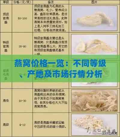 燕窝原料分类：详解分类表、标准、等级及外观特征