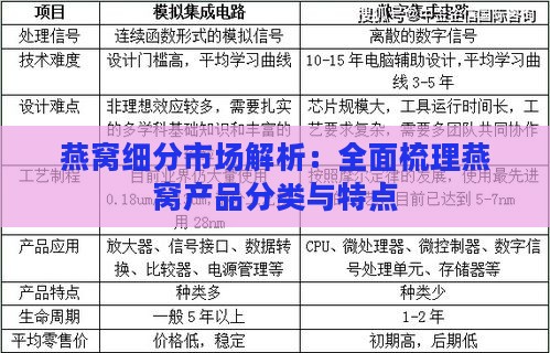 燕窝细分市场解析：全面梳理燕窝产品分类与特点