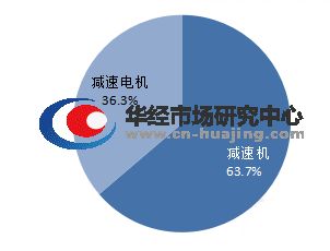 燕窝细分市场解析：全面梳理燕窝产品分类与特点