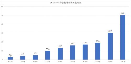 贵州有燕窝吗：近期贵州燕窝市场及价格概况与贵阳销售点