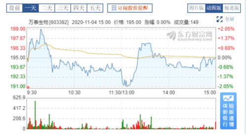 贵州有燕窝吗：近期贵州燕窝市场及价格概况与贵阳销售点