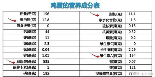 燕窝成分含量及功效比较与检测分析