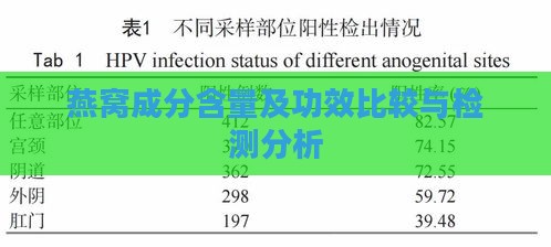 燕窝成分含量及功效比较与检测分析