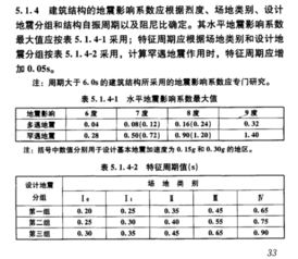 燕窝果全生育周期解析：从种植到结果的年限及关键养护要点